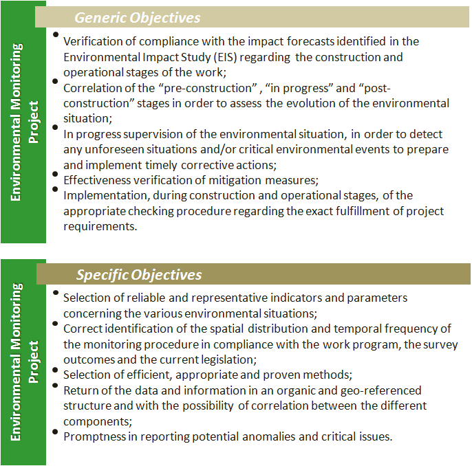 Picture of Environmental Monitoring Projects - VDP Srl